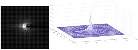 Measurement Reduction Methods for Processing Tomographic Images