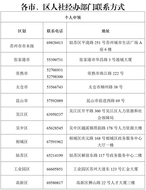 湖北省技能等级证补贴网上申报流程 - 知乎
