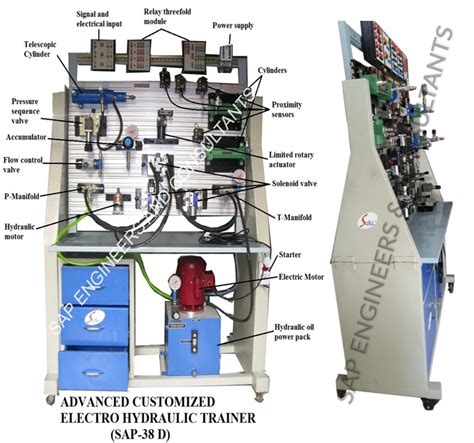 SAP Engineers & Consultants