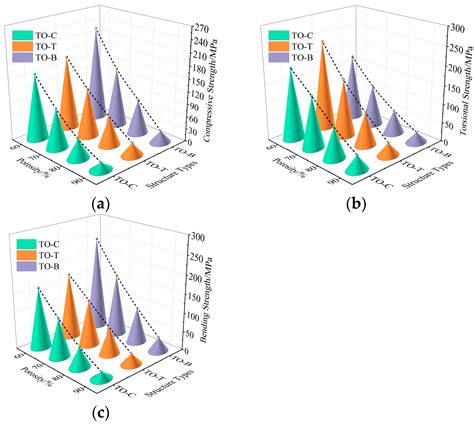 Optimization Design and SLM Manufacturing of Porous Titanium Alloy ...