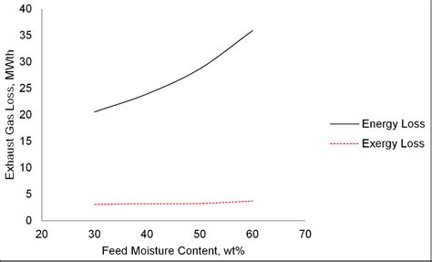 Analysis of Operation Parameters in a Dual Fluidized Bed Biomass ...