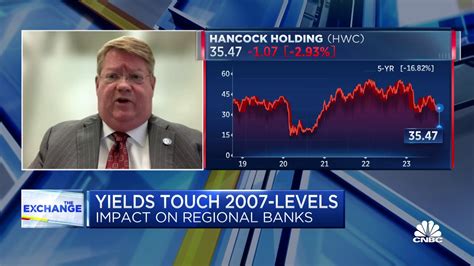 Home and insurance costs are hurting consumers more than rates, says ...