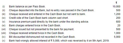Bank Reconciliation Statement (Part-3) - Commerce PDF Download