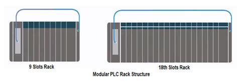PLC Programming - Basic Knowledge