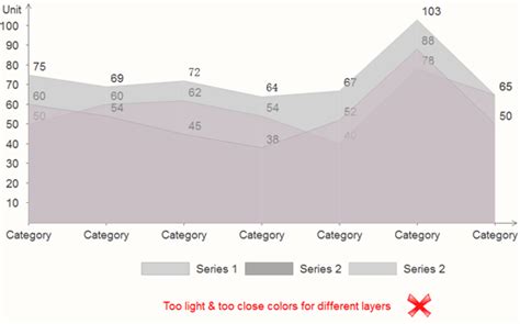 Line Chart and Area Chart - Which to Choose? - Edraw