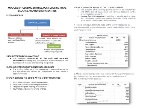 Post Closing Trial Balance