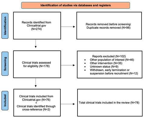 Molecularly Targeted Small Molecule Inhibitor Therapy for Pediatric ...