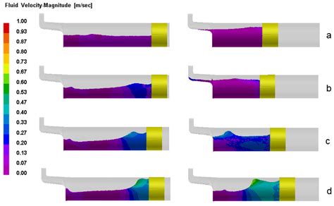 Influence of Process Parameters on Filling and Feeding Capacity during ...