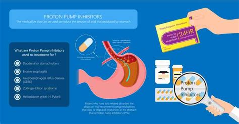 Medicine for Acid Reflux 的图像结果