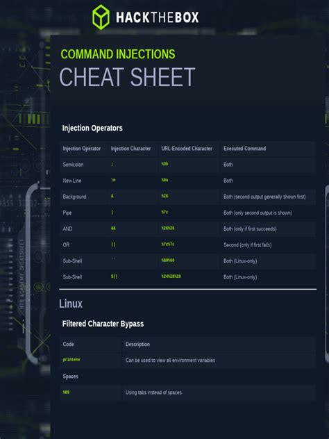JavaScript Injection Cheat Sheet 的图像结果
