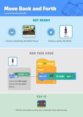 Image result for Micro Bit Card