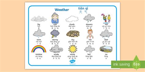 Weather Word Mat English/Mandarin Chinese/Pinyin - Weather Word Mat
