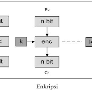 Image result for Encrypt a Image Using ECB