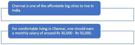 சென்னையில் வாழ்க்கை செலவு என்ன? | Housing News
