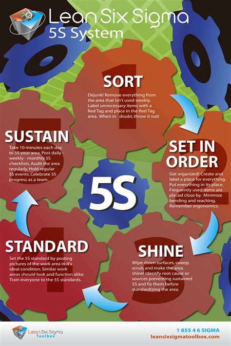 Image result for 5S Humorous