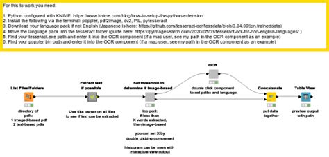 Image result for OCR Python Questions