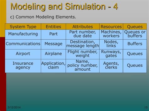 Computer Simulation Software 的图像结果