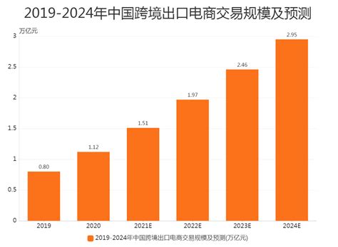 2020年中国跨境电商企业入驻平台分布情况_物流行业数据 - 前瞻物流产业研究院