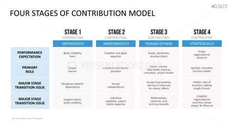 Human Resource Model 的图像结果