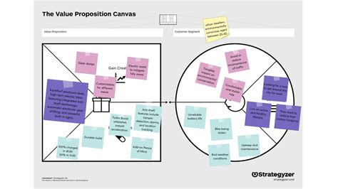 Create Value Stream Canvas 的图像结果