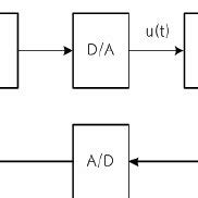 Image result for Digital Control System Animation