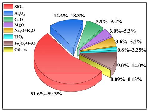 A Review on Basalt Fiber Composites and Their Applications in Clean ...
