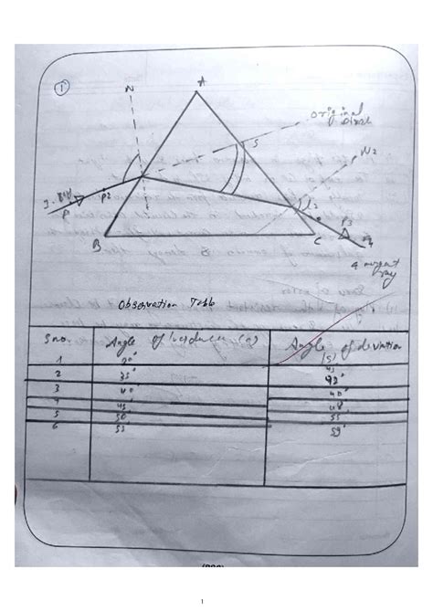 Experiment No. 5: Angle of Minimum Deviation in Prisms (A I N 1 1 ...
