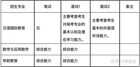 河北师范大学2022年第二学士学位招生简章 - 知乎