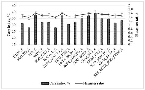 Freeze-Drying Technique for Microencapsulation of Elsholtzia ciliata ...