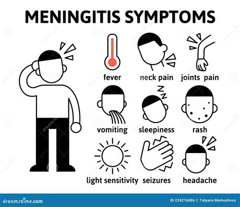 Meningitis Symptoms