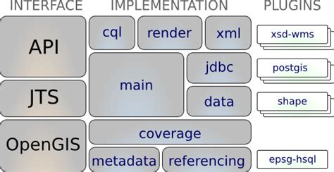 GeoTools — OSGeo-Live 9.0 Documentation