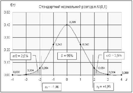 Нормальний розподіл — Вікіпедія