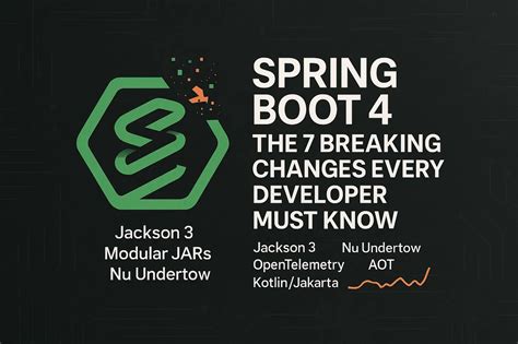 Image result for Spring Boot Binding