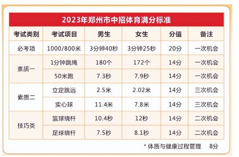 先睹为快：2020年度郑州四中的“期末成绩单”出炉啦！-大河网