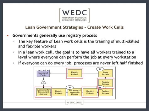 Image result for Lean Case Study Examples in Government