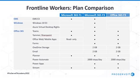 Supercharging AI Agents with Memory on Azure Managed Redis | Microsoft Community Hub