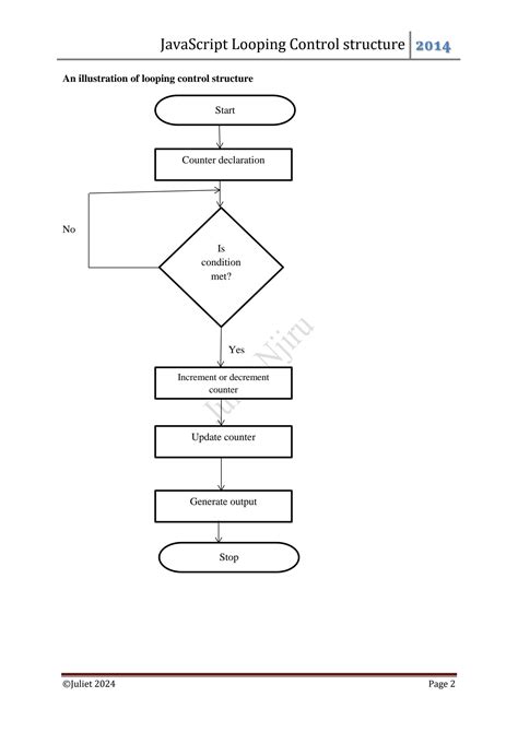 Image result for Looping Control Structure