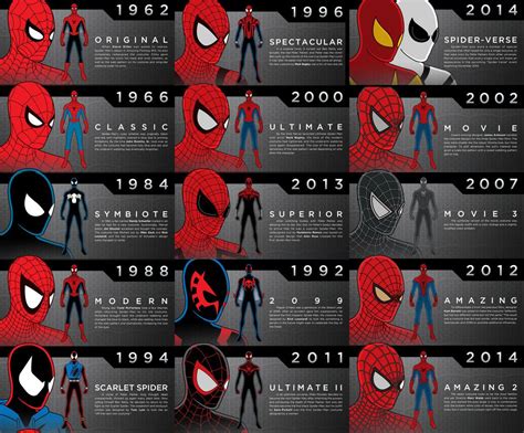 Marvel's Spider-Man Costume!? - Part 2 [Archive] | Scarlet ...