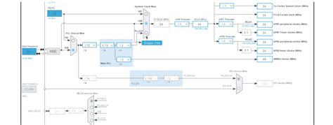 USB CDC Device Communication Flow Chart 的图像结果