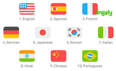 Duolingo Leagues in Order - How Leagues & Leaderboards Work in Duolingo ...