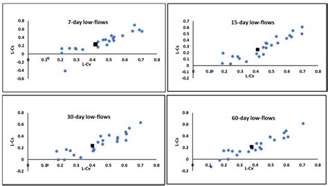 Developing Regional Hydrological Drought Risk Models through Ordinary ...