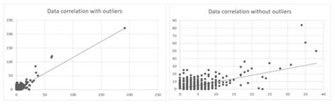 How Society 5.0 and Industry 4.0 Ideas Shape the Open Data Performance ...