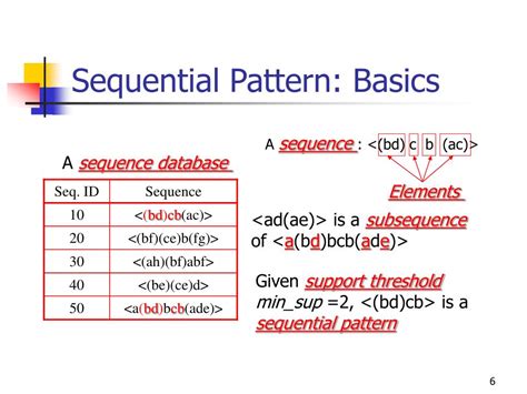 Image result for Sequential Pattern