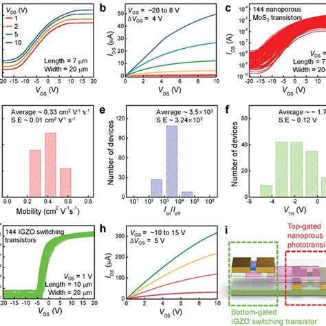 Image result for Image Sensor Processor