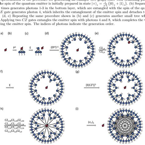 Image result for Procedure Graph Generator
