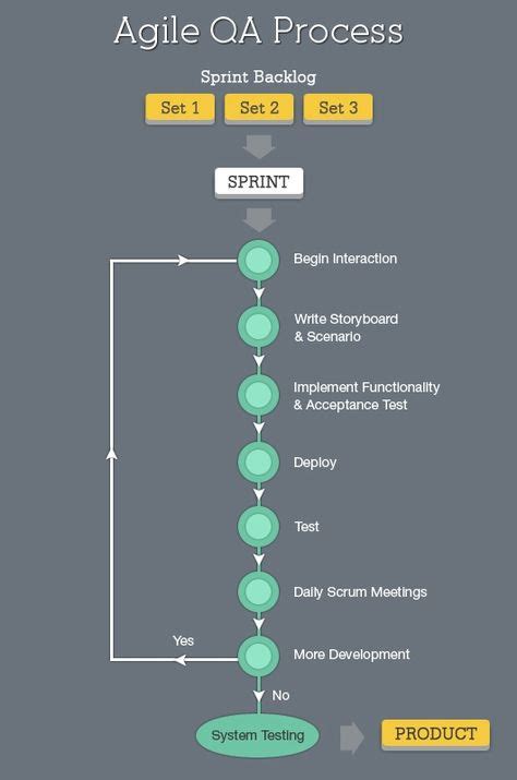 Image result for Software Programmer Jobs