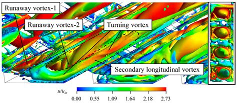 Study on Flow Structure Characteristics Along the Latticework Duct ...
