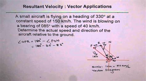 Vector Diagram Resultant Velocity Concept