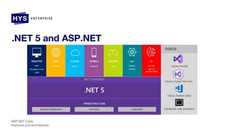 Image result for Features of .Net Architecture