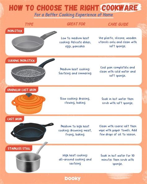 Cookware Basics 的图像结果